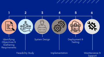 Software Solutions